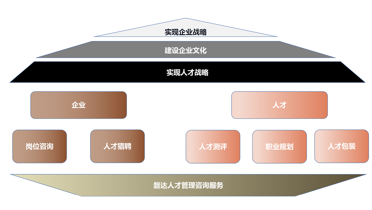 企業(yè)內(nèi)部人才咨詢(xún)圖.png