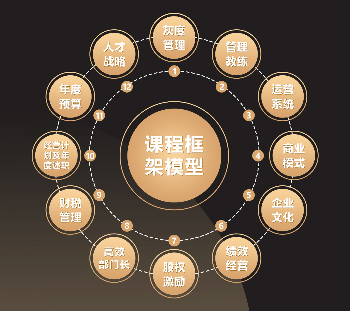 線下權威酒店大課3